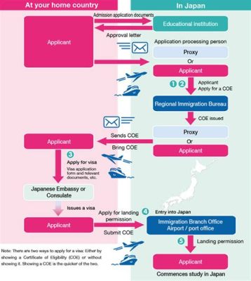 日本移民如何辦理——流程、條件與常見問題解析